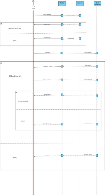 Visual Paradigm Ce Data Flow Diagram Visual Paradigm Dat